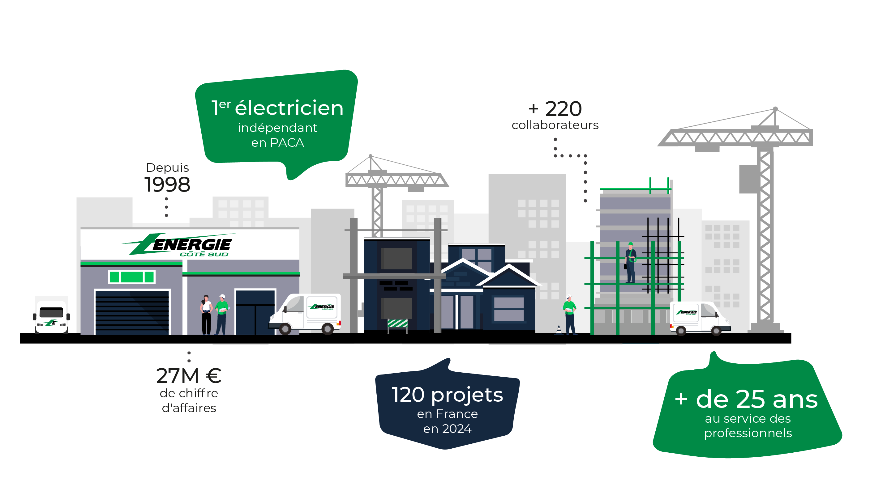 ECS-Illustration-Chiffres-MAJ-Juillet-2025-V02